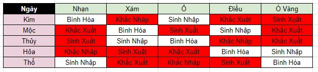 cáp gà đá theo ngày cáp gà đá theo ngày