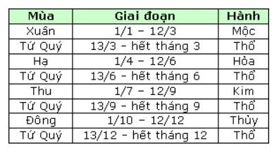 Hành đại diện của các mùa Hành đại diện của các mùa