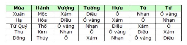 Xem màu mạng đá gà 2